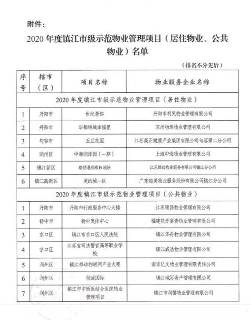 润馨物业获评“市级示范物业管理项目”